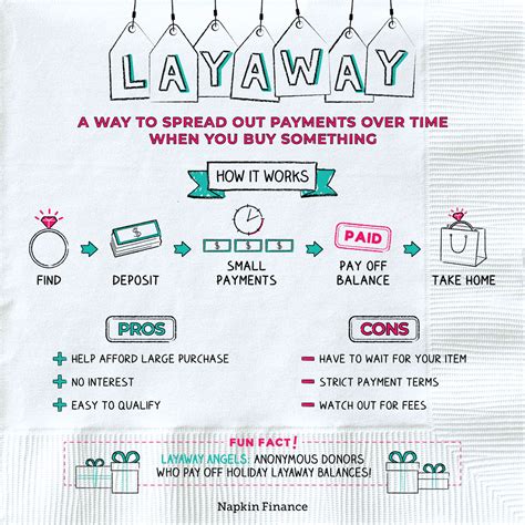 Layaway 